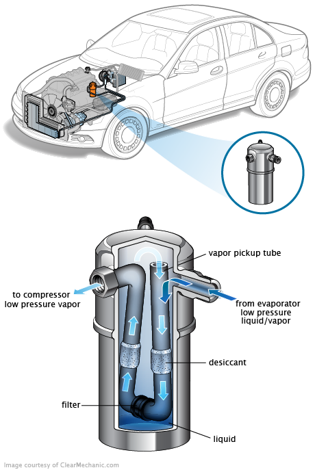 See C0533 in engine